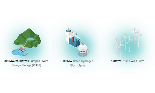 Graphic outlining components of proposed energy project.