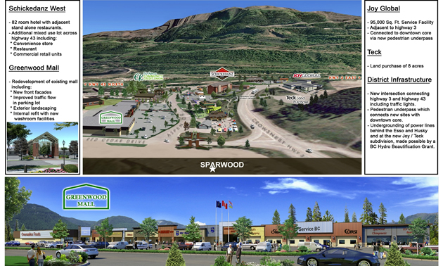 An illustration of the multi-faceted development proposed for Sparwood.
