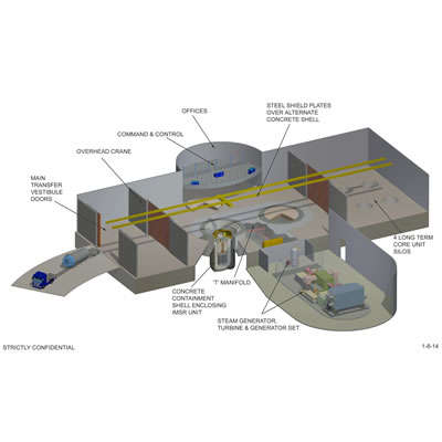 Terrestrial Energy announces completion of CAD$10 million Series A funding