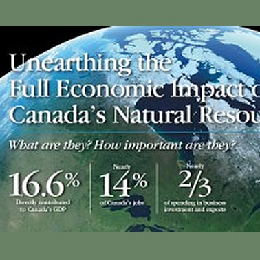Report by Philip Cross: Resources are more important to Canada than you think